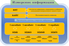 Информация_3