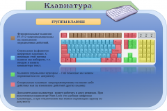 группы-клавиш