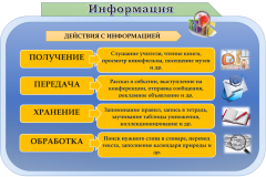 действия-с-информацией