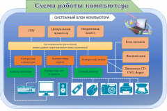 работа