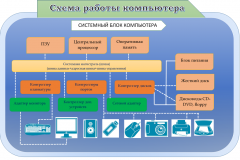 схема-работы-компьютера